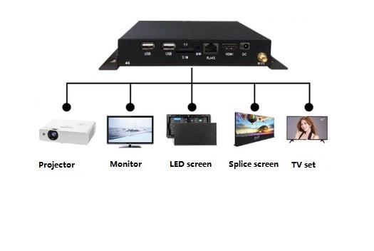 16 GB opslag HDMI Media Player Android 7.1 Met HDMI-invoer 8~64 GB TF-kaart