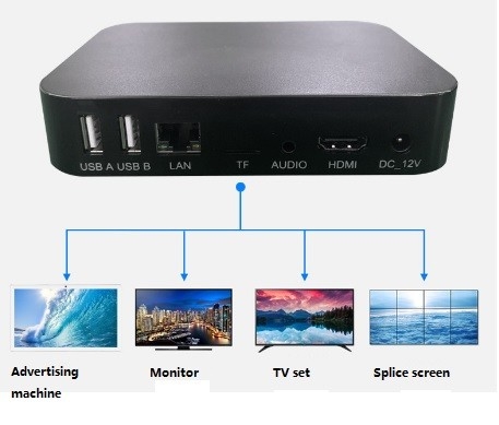 Resolutie3840x2160 Videospeler aan van HDMI Nieuwe 4k HDMI Speler Van verschillende media
